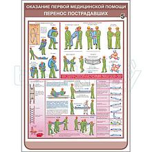 Плакат оказание первой медицинской помощи перенос пострадавших