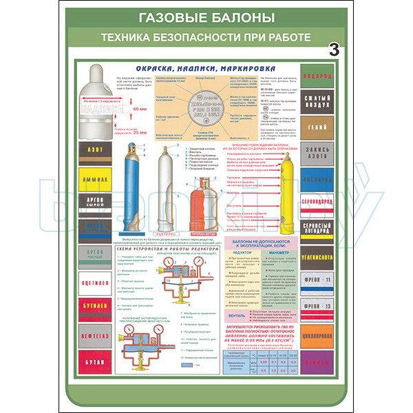 Плакат газовые баллоны - техника безопасности при работе - фото 3 - id-p113414365