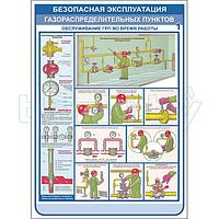 Плакаты безопасная эксплуатация газораспределительных пунктов