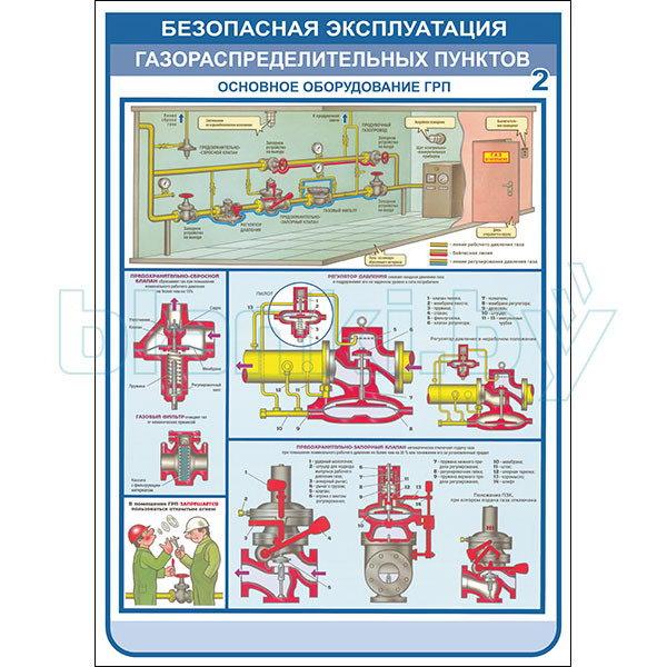 Плакаты безопасная эксплуатация газораспределительных пунктов - фото 2 - id-p113414366