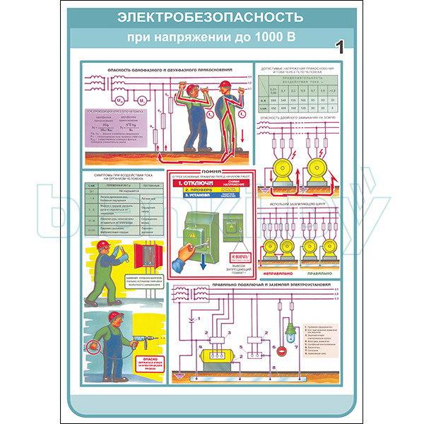 Плакат электробезопасность при напряжении до 1000 В