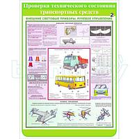 Плакат Проверка технического состояния транспортных средств