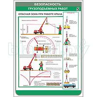 Плакат безопасность при грузоподъемных работах