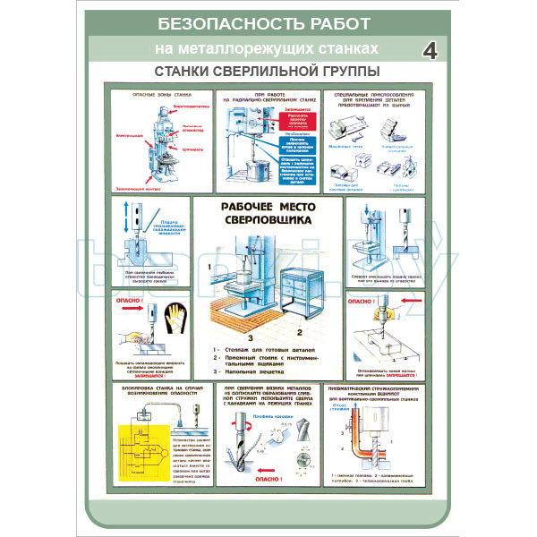 Плакат Безопасность работ на металлорежущих станках - фото 3 - id-p113414376