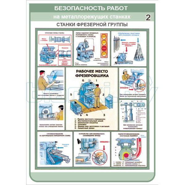Плакат Безопасность работ на металлорежущих станках - фото 4 - id-p113414376