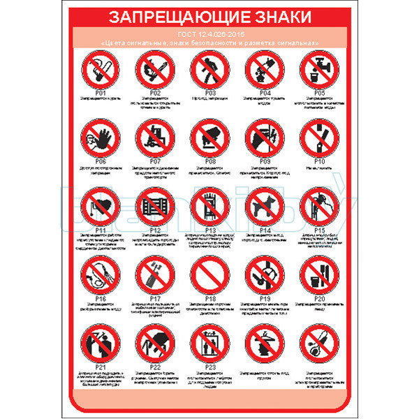 Плакат Запрещающие знаки
