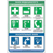 Плакат Знаки медицинского и санитарного назначения, указательные знаки