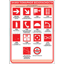 Плакат Знаки пожарной безопасности