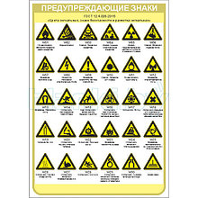 Плакат Предупреждающие знаки