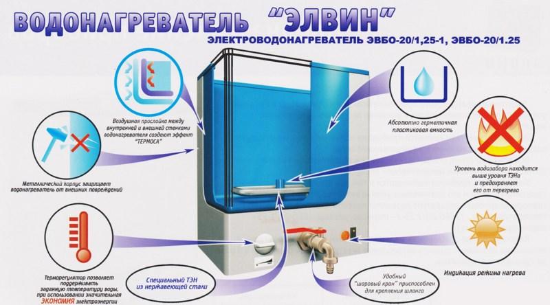Наливной водонагреватель Элвин ЭВБО 20/1.25-1 (с терморегулятором) цвет- белый - фото 3 - id-p78219965