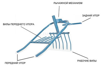 Чудо-лопата "Торнадо" (“Tornadica”)