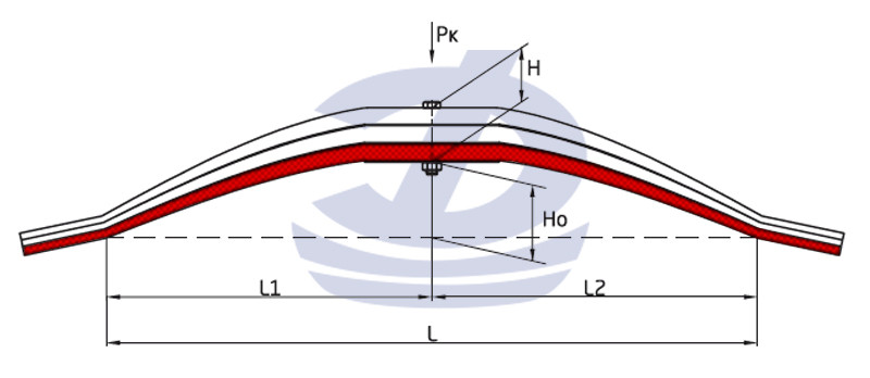 BPW 1 лист рессоры задней 3л. аналог 0508204305