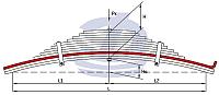 BPW 3 лист рессоры задней 12-ти листовой аналог 0508205030