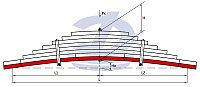 Scania 1 лист задней рессоры 8-ми листовой аналог 1547824-1