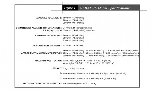 Fife Symat 25 Offset Pivot Guide - фото 2 - id-p114060004