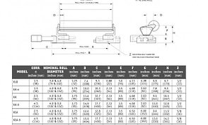 Fife Kamberoller® Steering Guides, фото 2