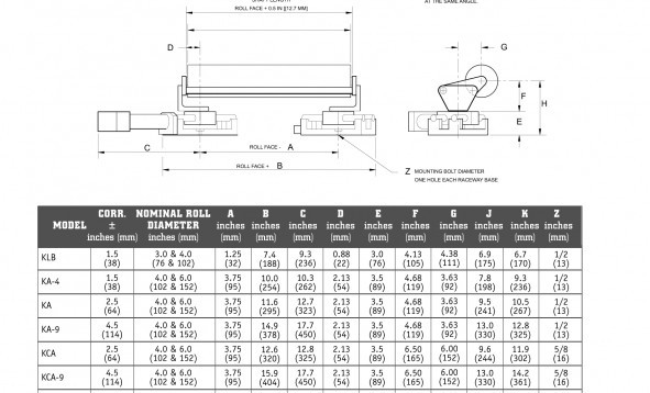 Fife Kamberoller® Steering Guides - фото 3 - id-p114060041