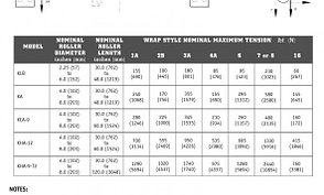 Fife Kamberoller® Steering Guides, фото 3