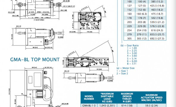 Fife GMA-BL Web Guiding System - фото 2 - id-p114060049