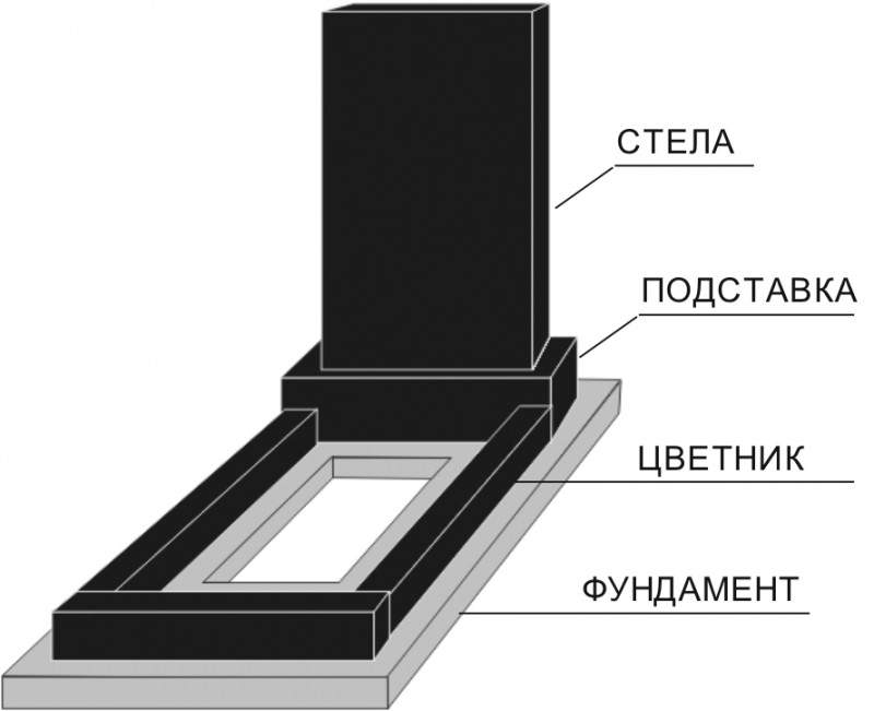 Форма для фундамента под памятник №2