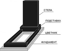 Форма для фундамента под памятник №2