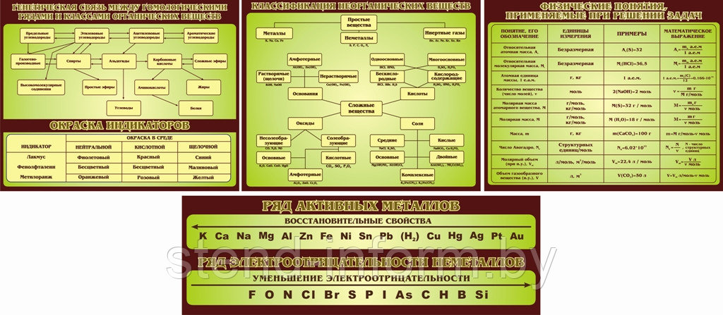 Стенды по химии р-р 90*70 см, 150*50см, 3 мм толщина - фото 1 - id-p6691610