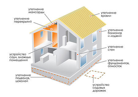 Теплоизоляционная плита "ХитПлит", 70 мм - фото 2 - id-p6705098