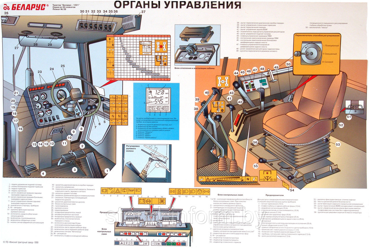 ПЛАКАТ "Трактор Беларус 1221, ОРГАНЫ УПРАВЛЕНИЯ" р-р 120*100 см, плоский