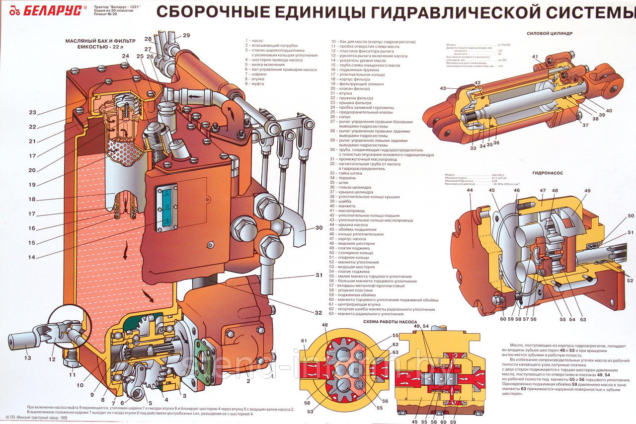 ПЛАКАТ "Трактор Беларус 1221, Сборочные единицы гидравлической системы" р-р 120*100 см, плоский