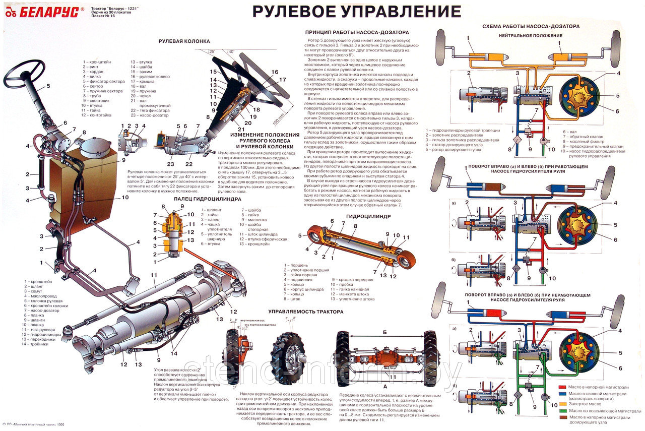 ПЛАКАТ "Трактор Беларус 1221, РУЛЕВОЕ УПРАВЛЕНИЕ" р-р 120*100 см, плоский