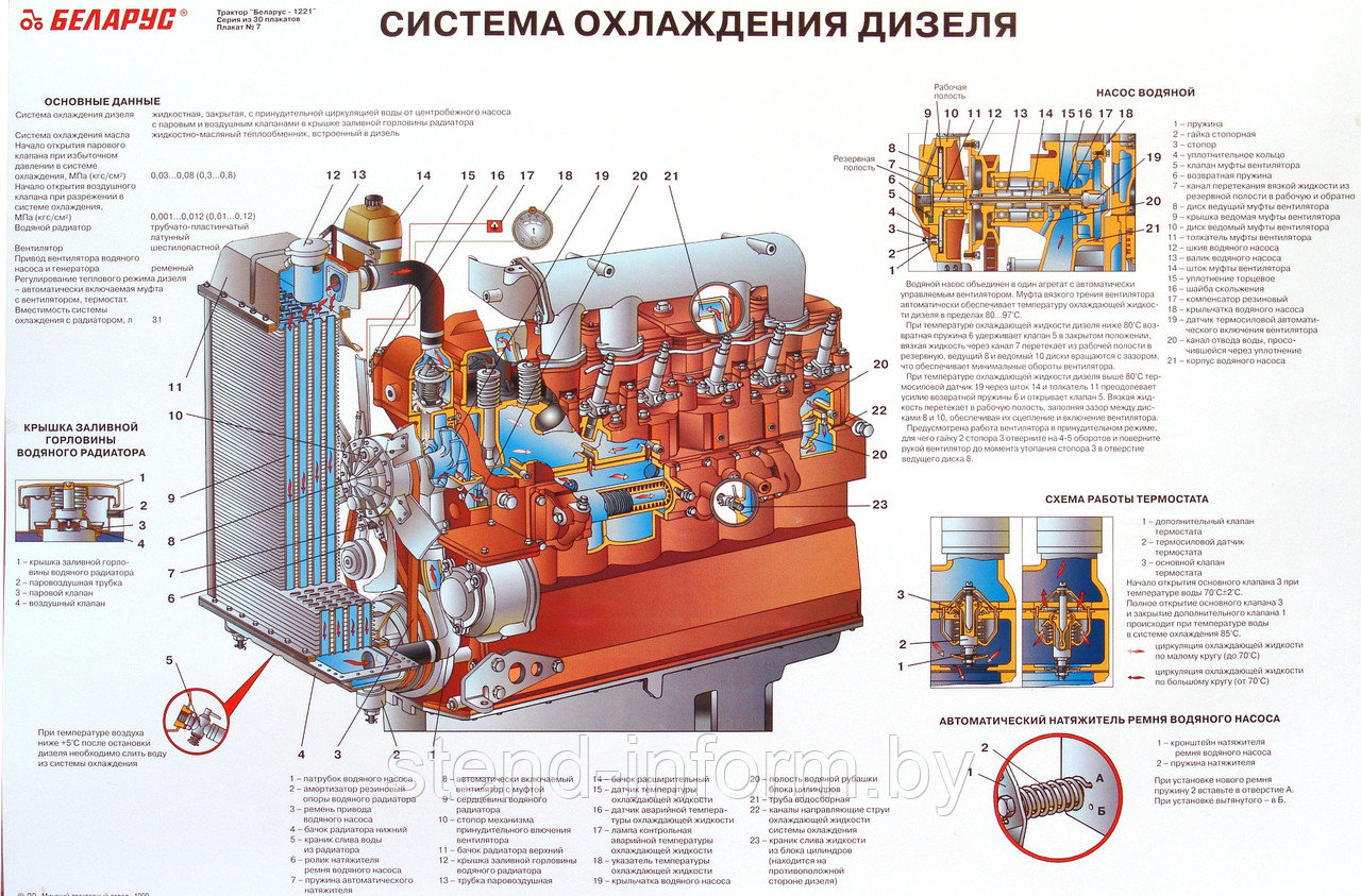 ПЛАКАТ "Трактор Беларус 1221, Система охлаждения дизеля"  р-р 120*100 см, плоский 