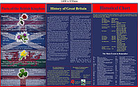 Стенды в кабинет английского Parts of the British Kingdom, History of Great Britain, Historical Chart.