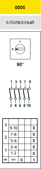 Переключатель кулачковый 12А (16А) с нулевым положением 0-1 - фото 10 - id-p114496579