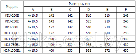 Лебедка электрическая тяговая BKS KDJ 300Е (тяг.ус. 300 кгс) - фото 6 - id-p6729388