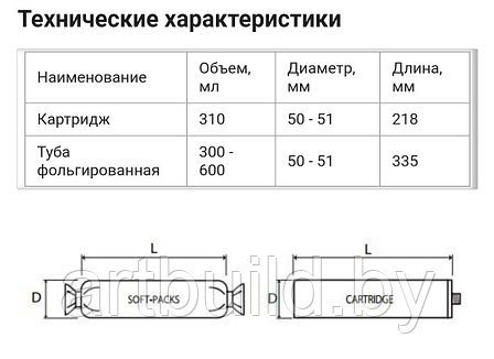 Пистолет для шовного герметика PS 395 (Италия), фото 2