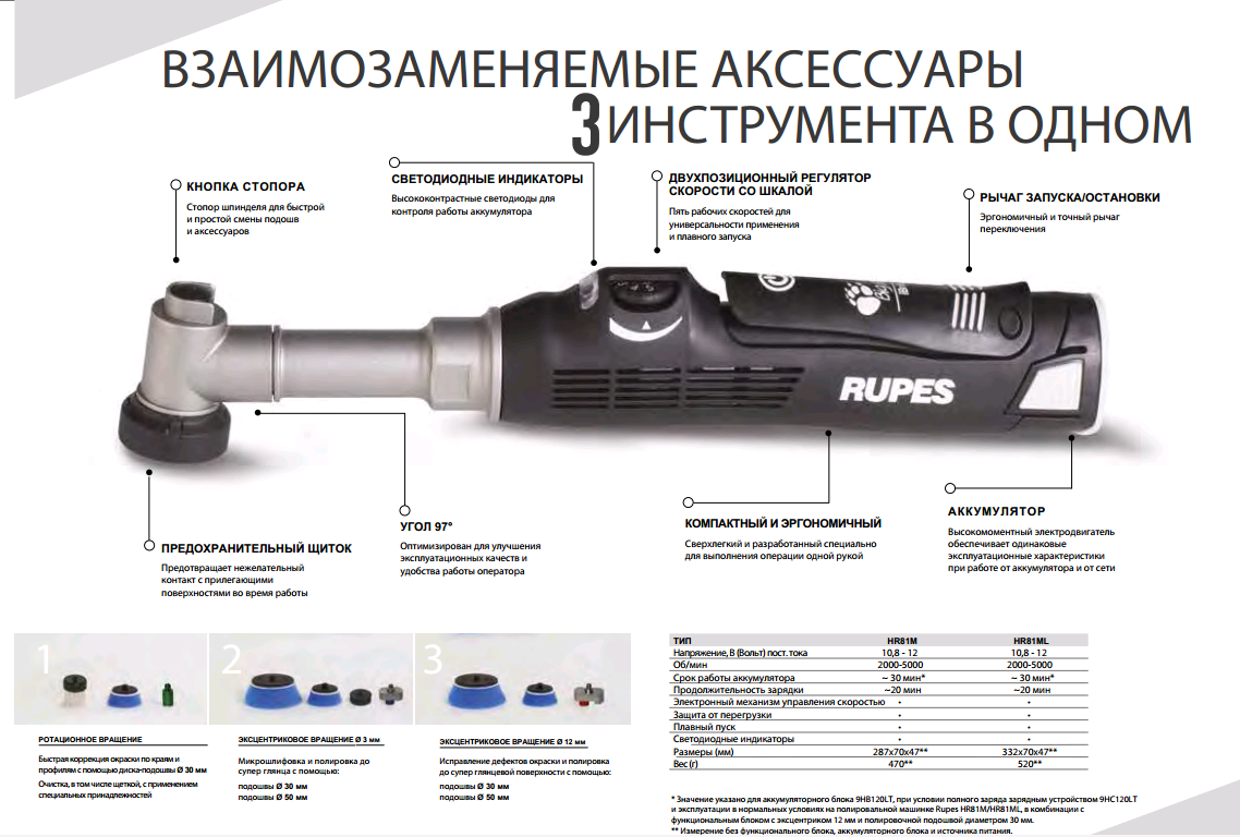 IBrid Nano HR81ML Полировальная машинка вращательно-орбитальная IBRID NANO LONG - фото 2 - id-p114678209