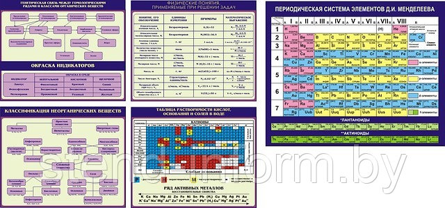 Стенды в кабинет ХИМИИ, на пластике, цена за комплект - фото 1 - id-p545990