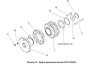 Муфта предохранительная КПР 9130000А