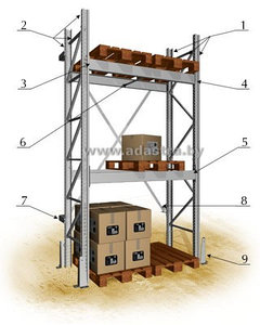 Стеллажи складские