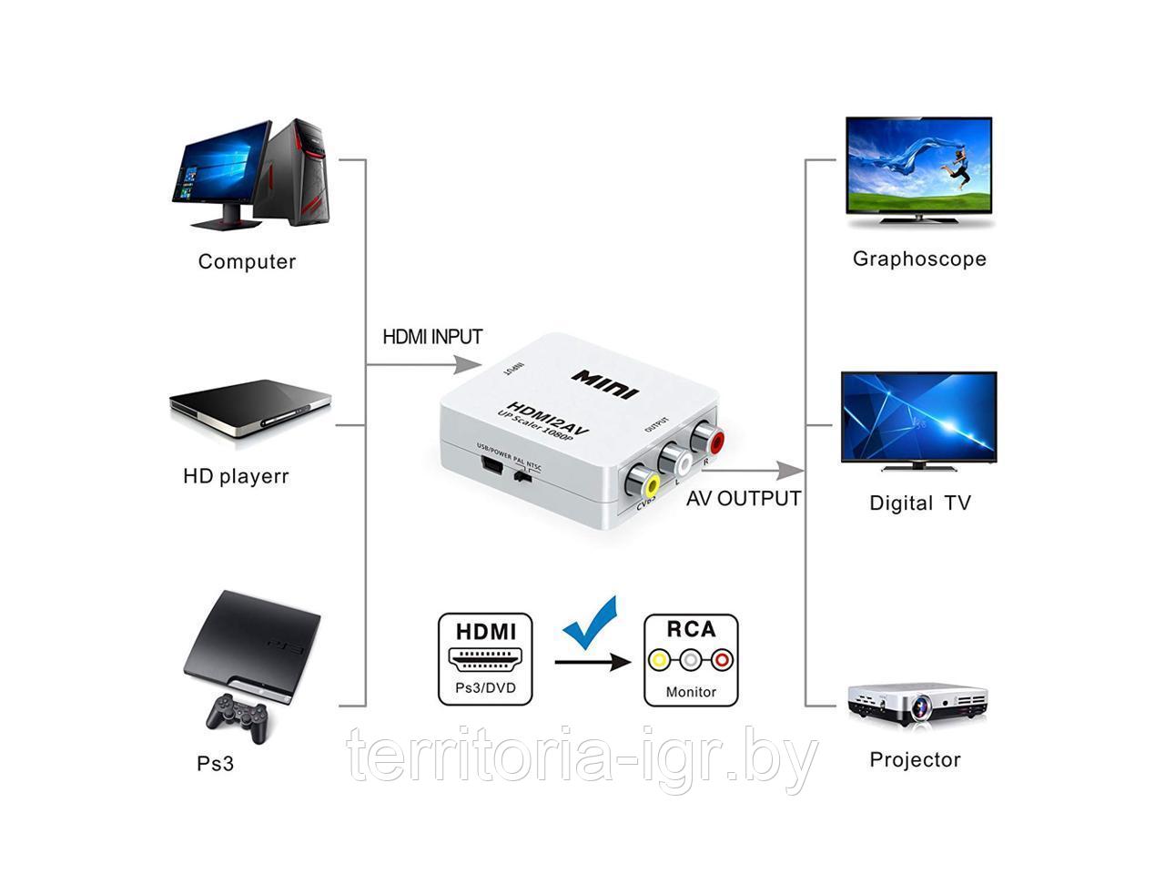 Адаптер HDMI to AV RCA переходник конвертер 720p/1080p Luom - фото 6 - id-p114991394