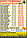 69081-2201010-10 (69081-2201010-11) (6908011-2201010-11) Вал карданный L= 635 мм. Фланец на 8 отв. 205х230. Кр, фото 2