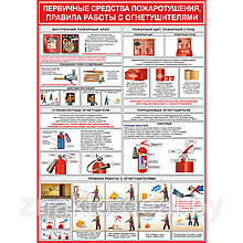 Плакат Первичные средства пожаротушения, правила работы с огнетушителями