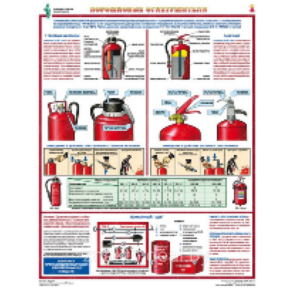 Плакат по пожарной безопасности Огнетушители - фото 1 - id-p115424661