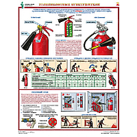 Плакат Огнетушители углекислотные