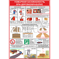 Плакат Пожарная безопасность при деревообработке