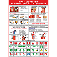 Стенд-Плакат Знаки безопасности первичные средства пожаротушения