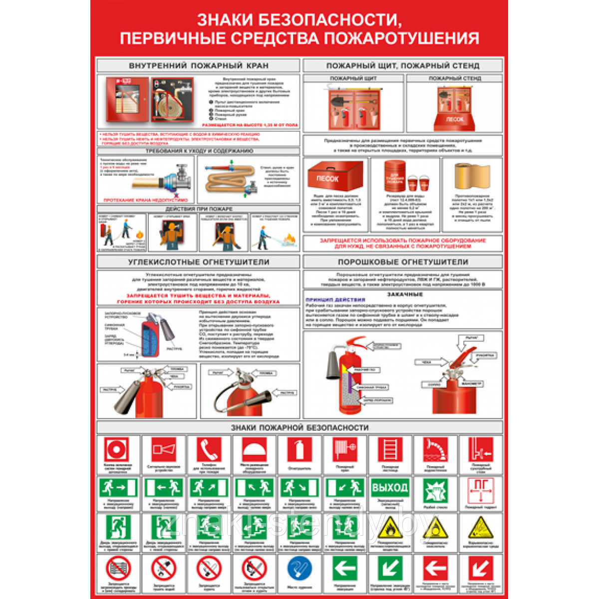 Стенд-Плакат Знаки безопасности первичные средства пожаротушения - фото 1 - id-p115425732