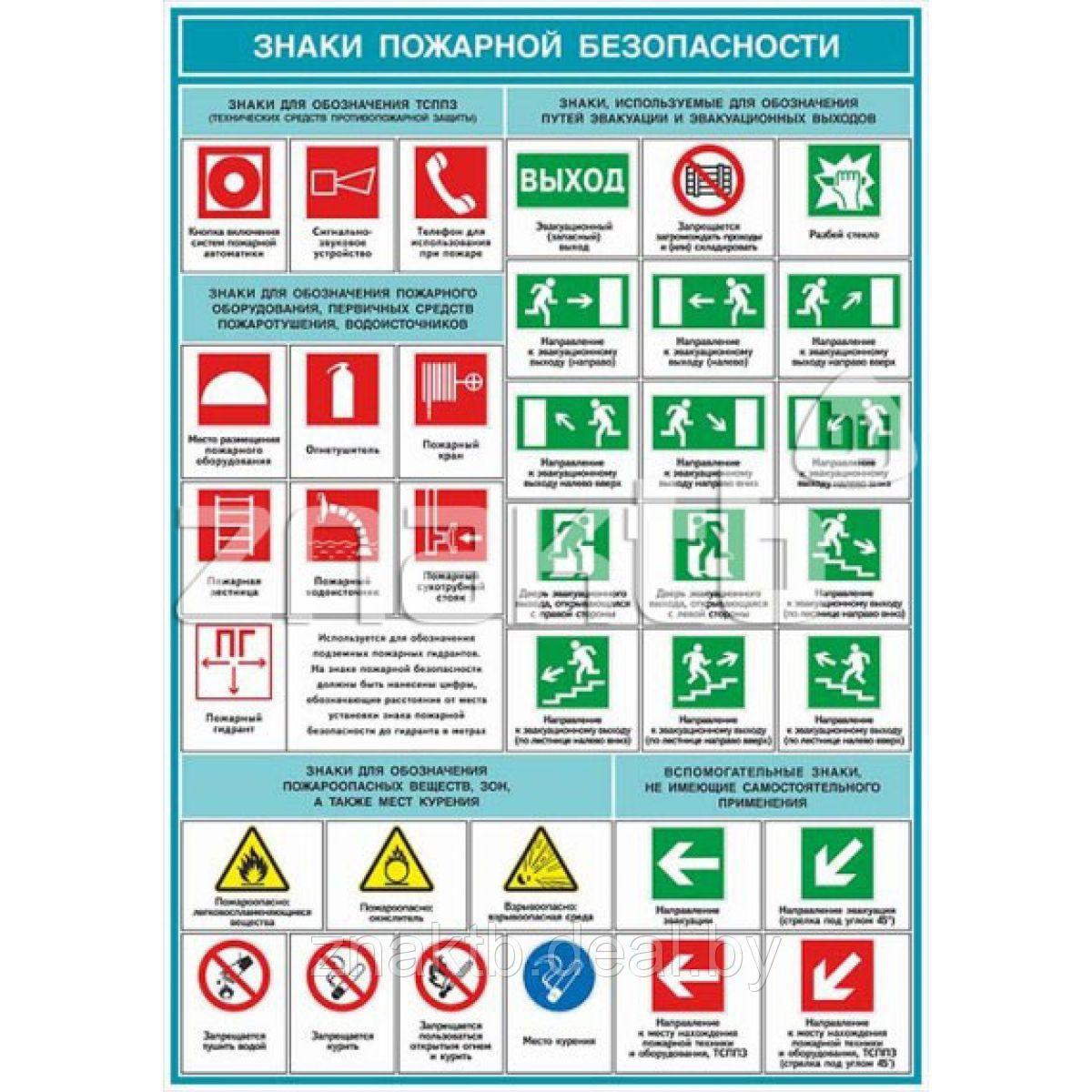 Плакат Знаки пожарной безопасности - фото 1 - id-p115425880