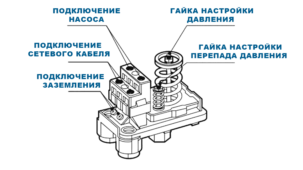 Реле давления Italtecnica PM/5G - фото 3 - id-p101024383