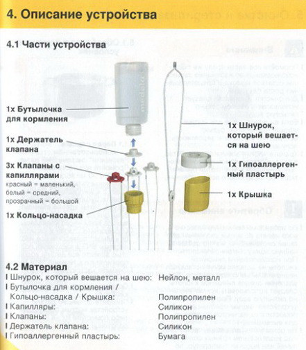 Дополнительная система кормления Medela - фото 4 - id-p113467881